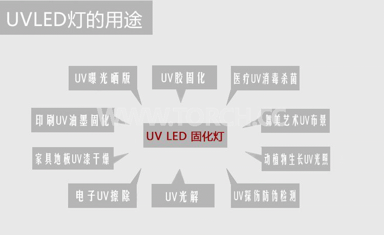 LED UV̻x365߀395ĺķN